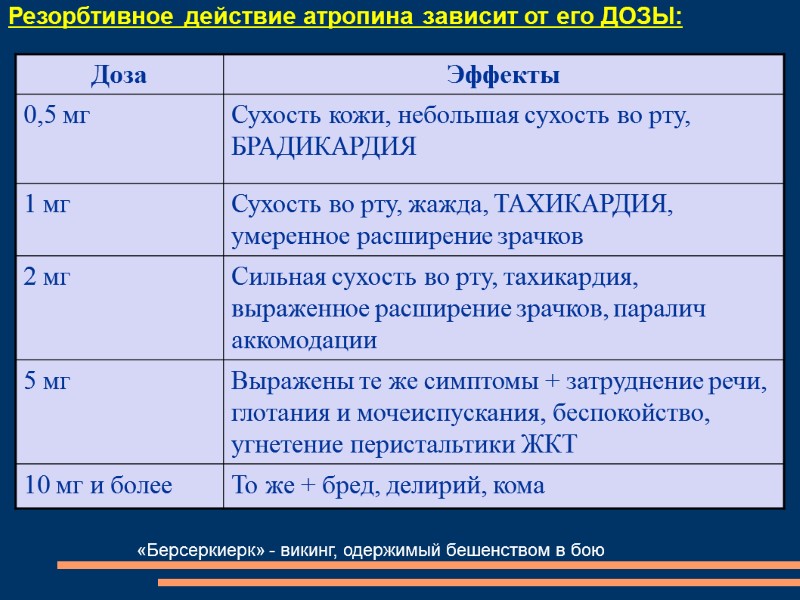 Резорбтивное действие атропина зависит от его ДОЗЫ:  «Берсеркиерк» - викинг, одержимый бешенством в